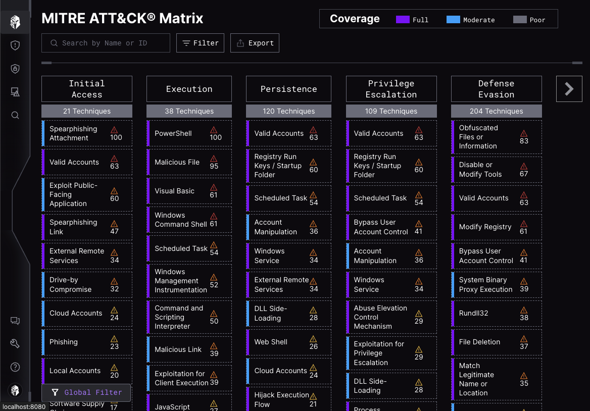 MITRE Attack Matrix